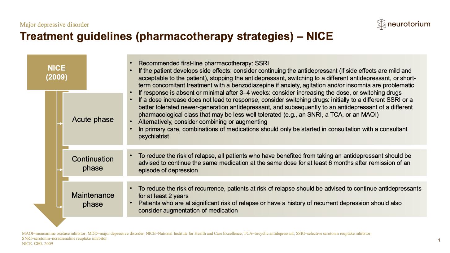 Major Depressive Disorder Treatment Principles Neurotorium